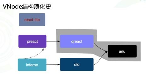 去哪兒網(wǎng)迷你React框架的研發(fā)心得 聚焦網(wǎng)絡技術研發(fā)的實踐與思考