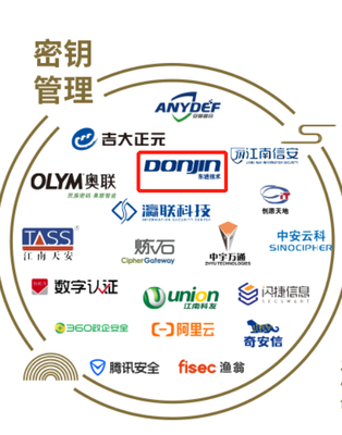 東進技術躋身《中國網(wǎng)絡安全行業(yè)全景圖》 創(chuàng)新研發(fā)領跑行業(yè)新征程